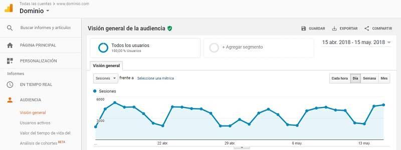 google analytics Ferramentas SEO grátis