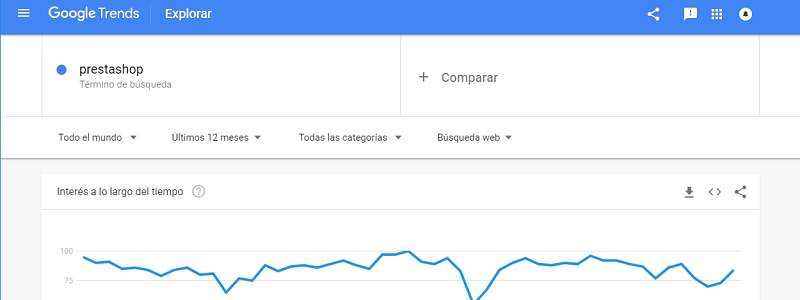 google trends seo