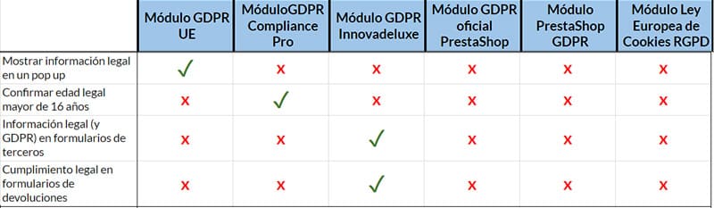 Información legal en los módulos GDPR