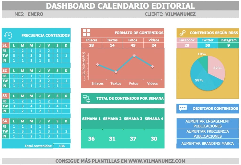 calendario editorial redes sociales