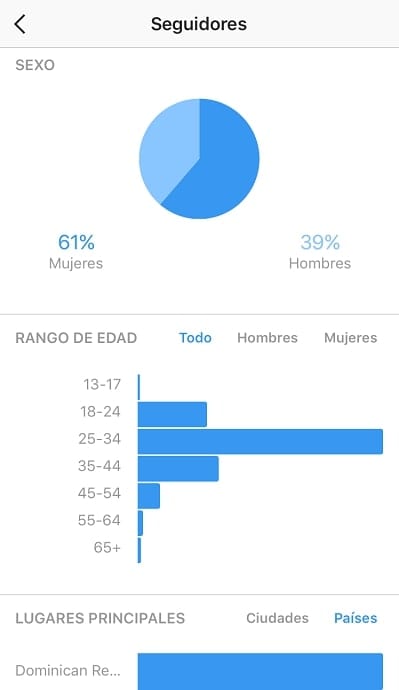 insights instagram