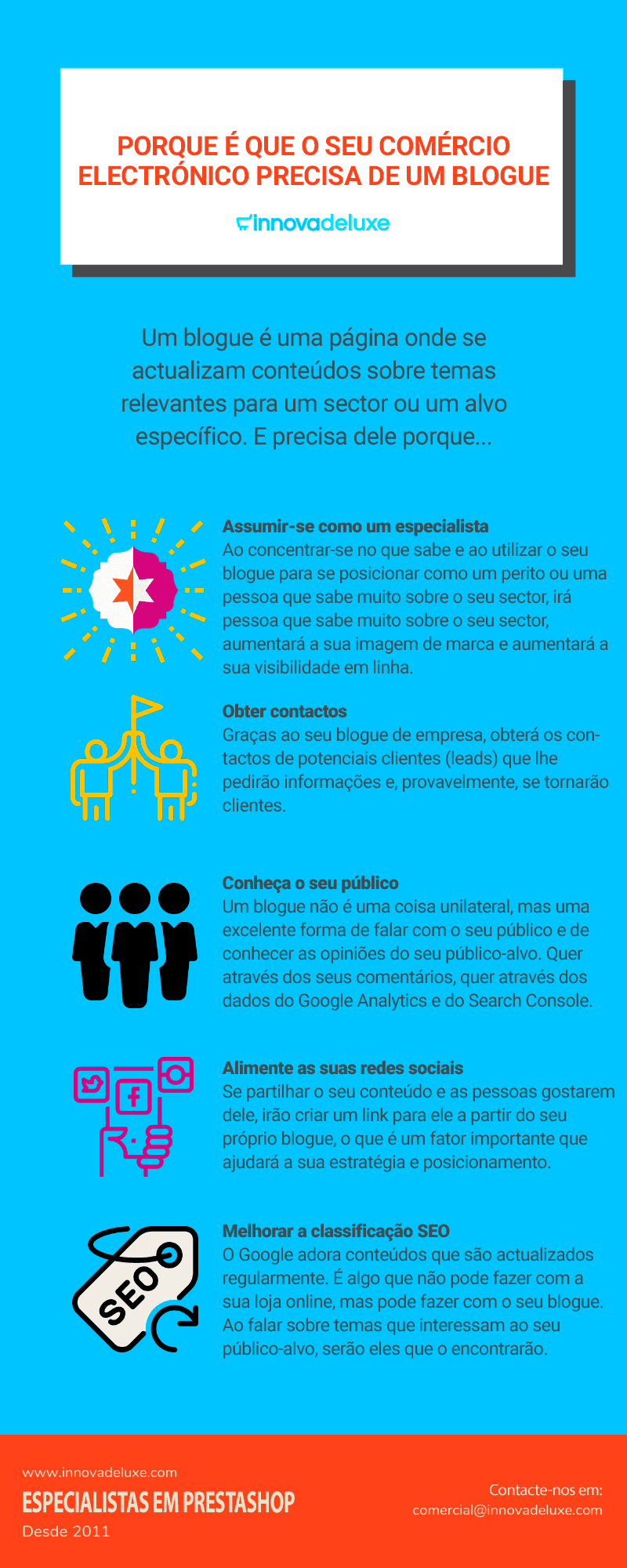 Blogue