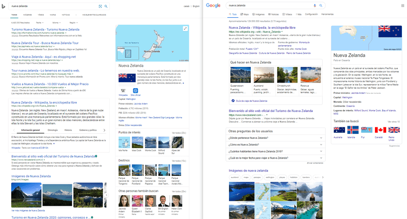 Mesma palavra-chave SERP diferente no Bing