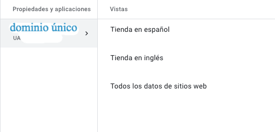 Analytics Para Tiendas En Varios Idiomas