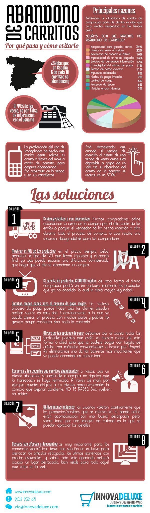 Los abandonos de carritos son muy comunes en los clientes, en esta infografía te mostramos algunos consejos